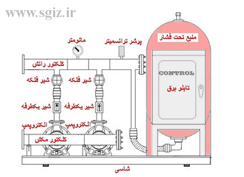 بوستر پمپ