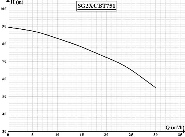 SG2X CBT751 بوستر پمپ SG2X CBT751 بوستر پمپ