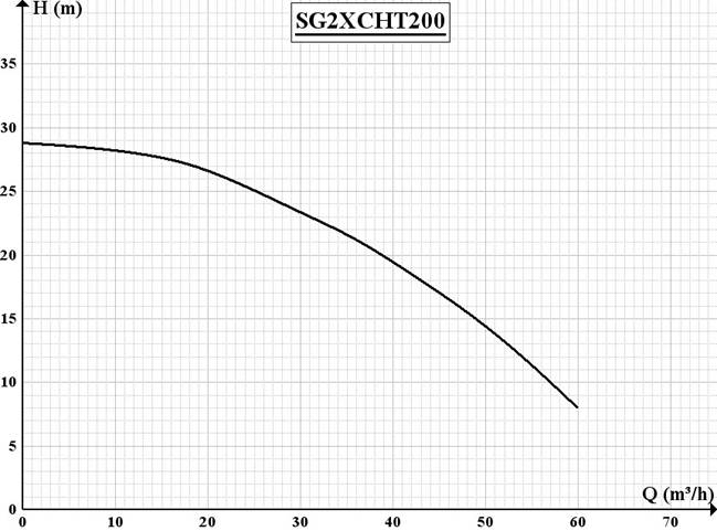 SG2X CHT200 بوستر پمپ SG2X CHT200 بوستر پمپ
