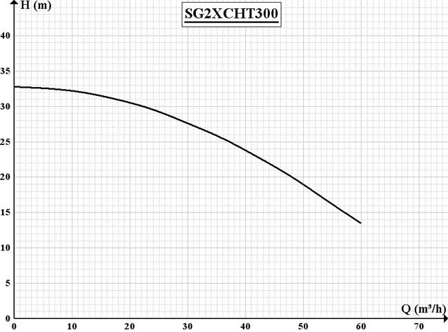 SG2X CHT300 بوستر پمپ SG2X CHT300 بوستر پمپ