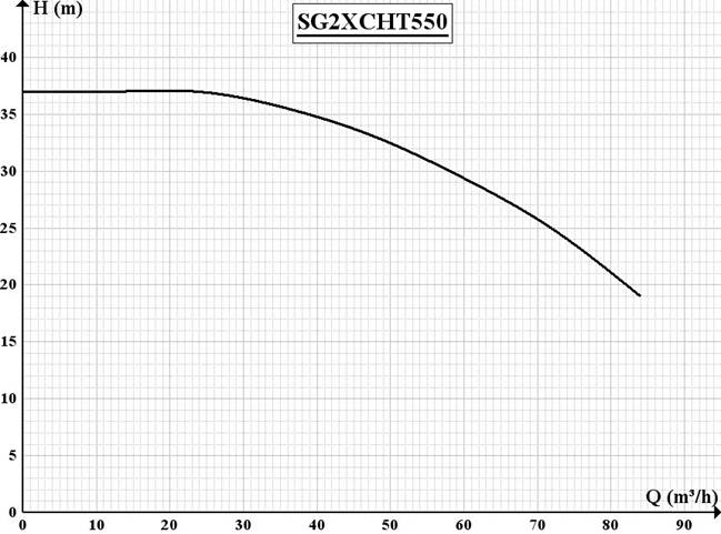 SG2X CHT550 بوستر پمپ SG2X CHT550 بوستر پمپ