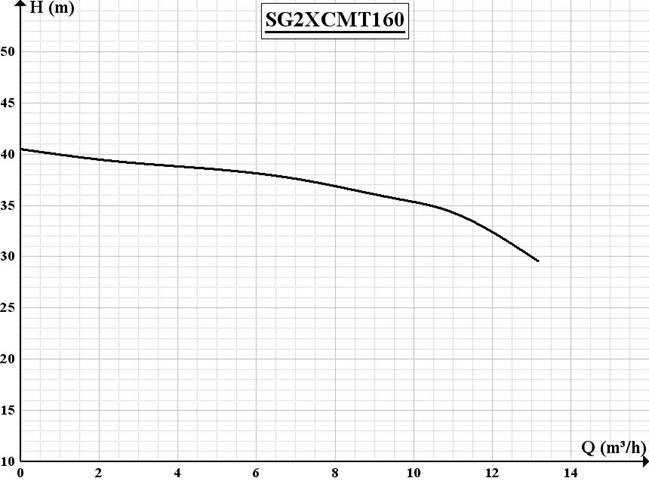 SG2X CMT160 بوستر پمپ SG2X CMT160 بوستر پمپ