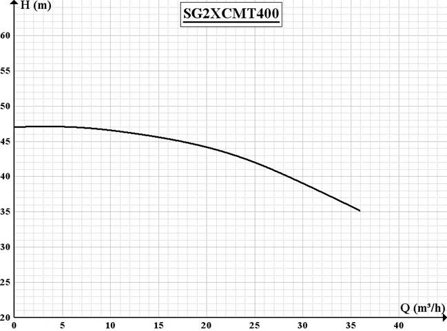 SG2X CMT400 بوستر پمپ SG2X CMT400 بوستر پمپ