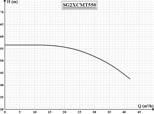 SG2X CMT550 بوستر پمپ SG2X CMT550 بوستر پمپ